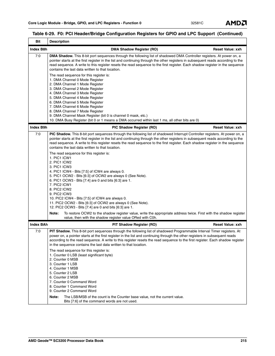 AMD Geode SC3200 User Manual | Page 215 / 428