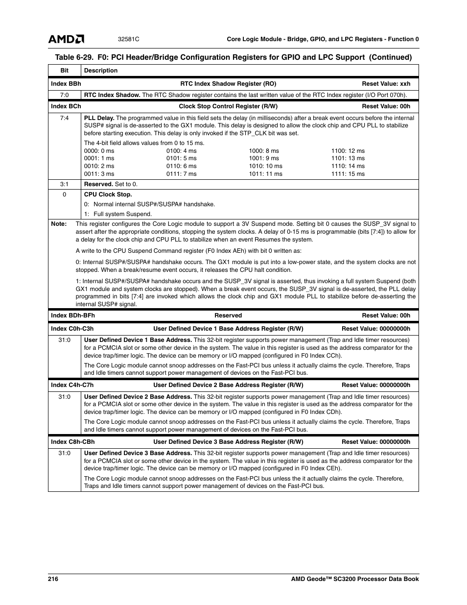 AMD Geode SC3200 User Manual | Page 216 / 428