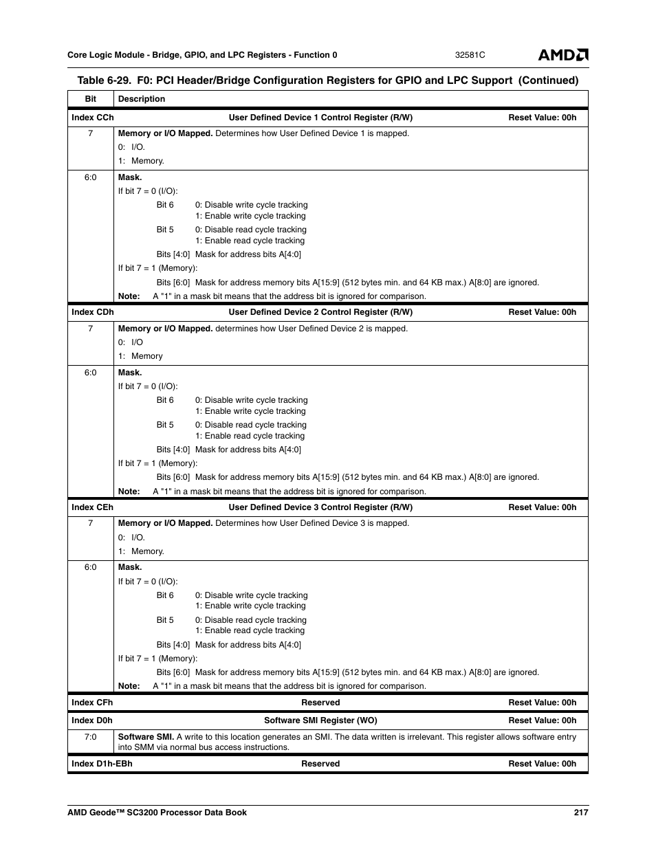 AMD Geode SC3200 User Manual | Page 217 / 428