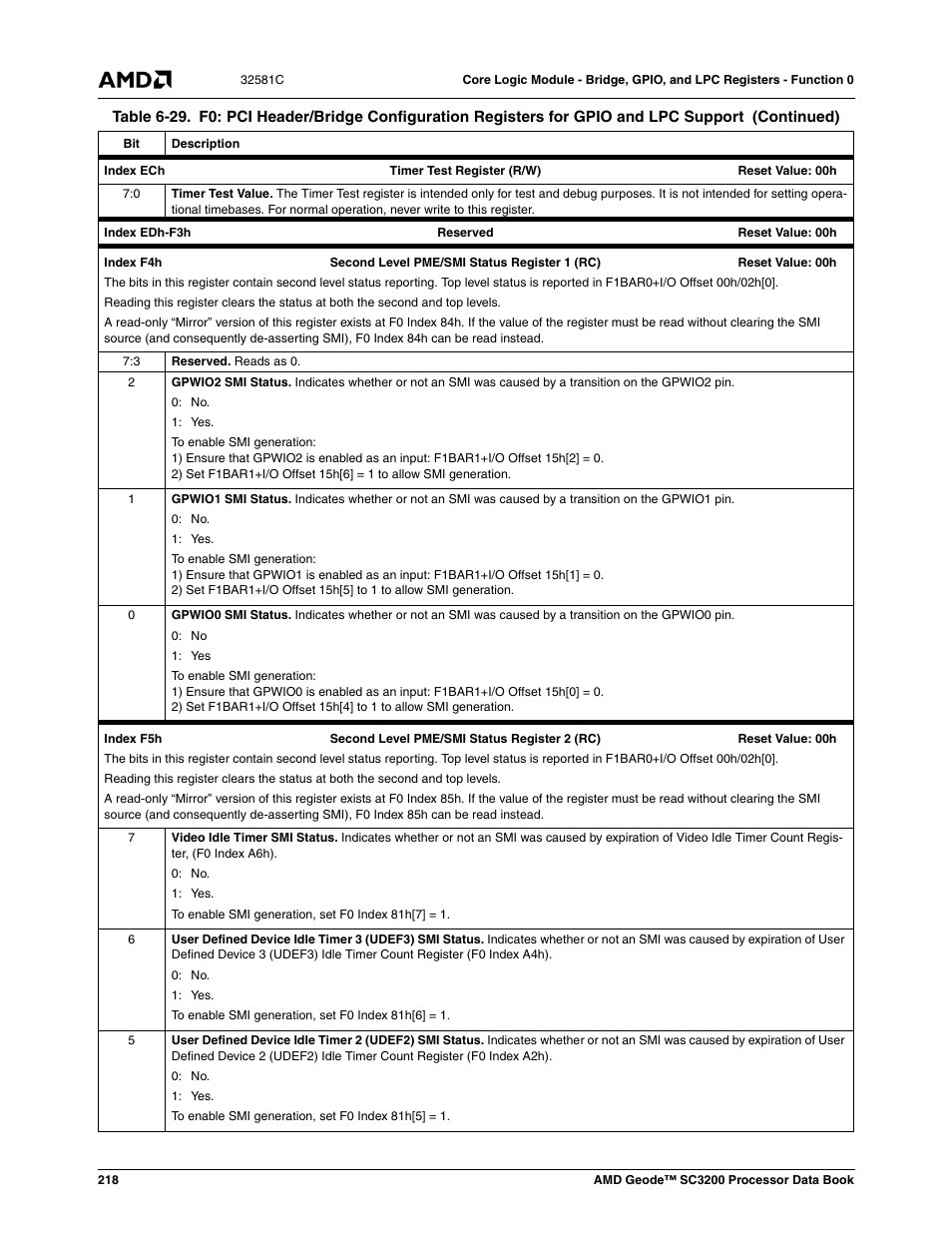 AMD Geode SC3200 User Manual | Page 218 / 428