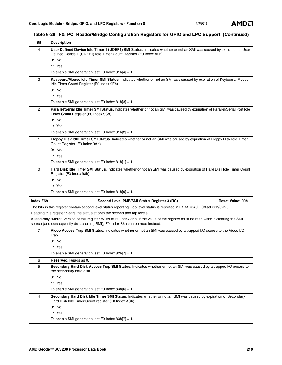 AMD Geode SC3200 User Manual | Page 219 / 428