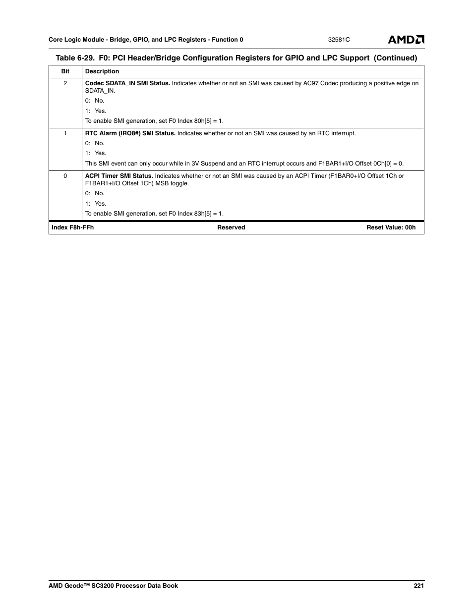 AMD Geode SC3200 User Manual | Page 221 / 428