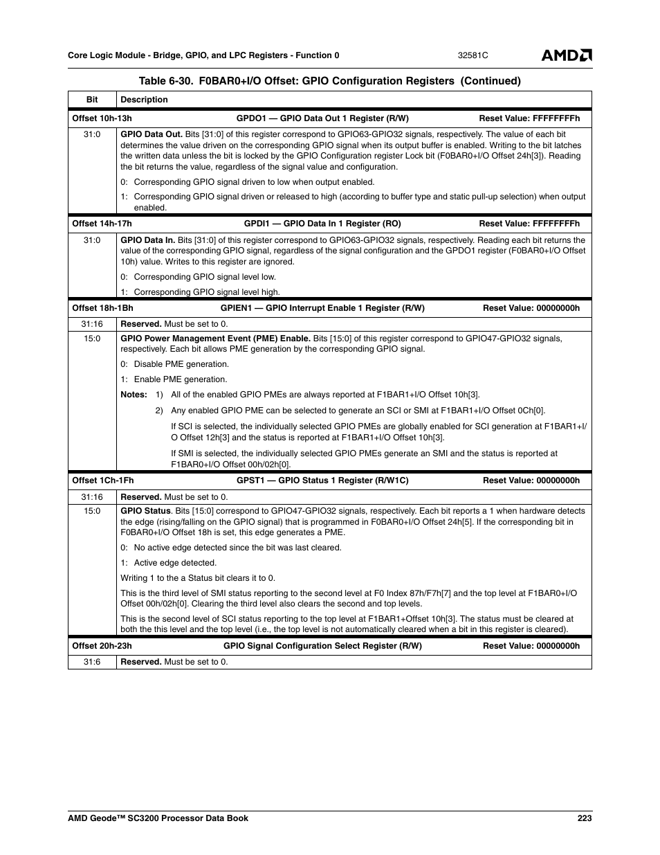 AMD Geode SC3200 User Manual | Page 223 / 428