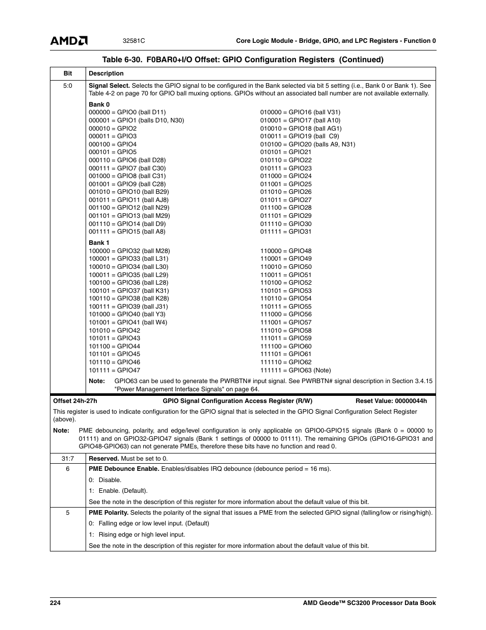 AMD Geode SC3200 User Manual | Page 224 / 428