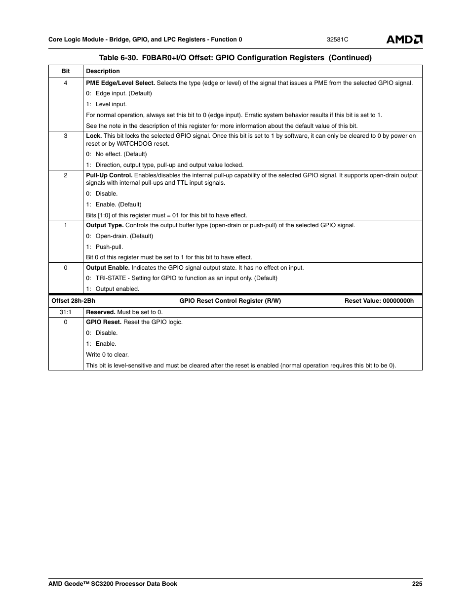 AMD Geode SC3200 User Manual | Page 225 / 428