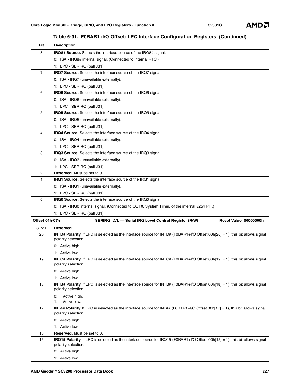 AMD Geode SC3200 User Manual | Page 227 / 428