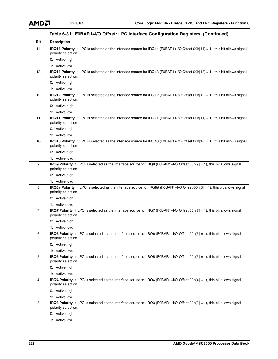 AMD Geode SC3200 User Manual | Page 228 / 428