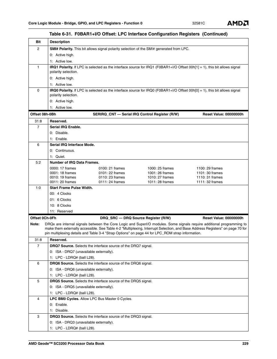 AMD Geode SC3200 User Manual | Page 229 / 428