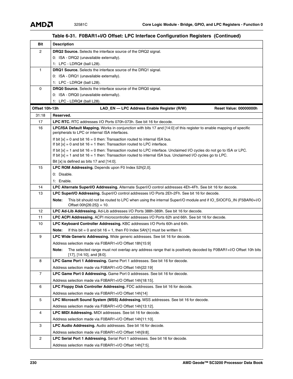 AMD Geode SC3200 User Manual | Page 230 / 428