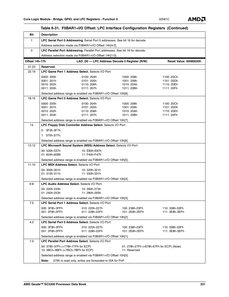 AMD Geode SC3200 User Manual | Page 231 / 428