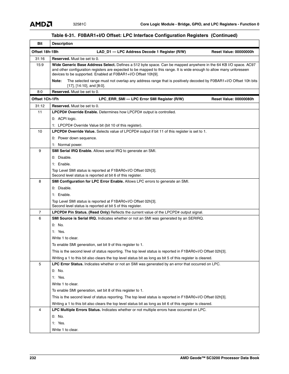 AMD Geode SC3200 User Manual | Page 232 / 428