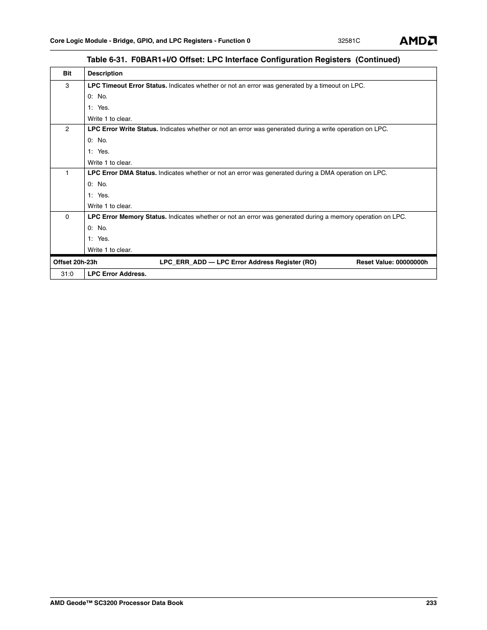 AMD Geode SC3200 User Manual | Page 233 / 428