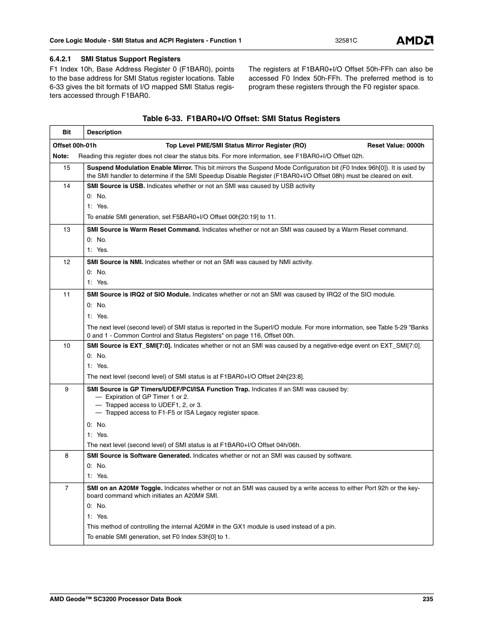 1 smi status support registers, Table 6-33, F1bar0+i/o offset: smi status registers | Table 6-33) | AMD Geode SC3200 User Manual | Page 235 / 428