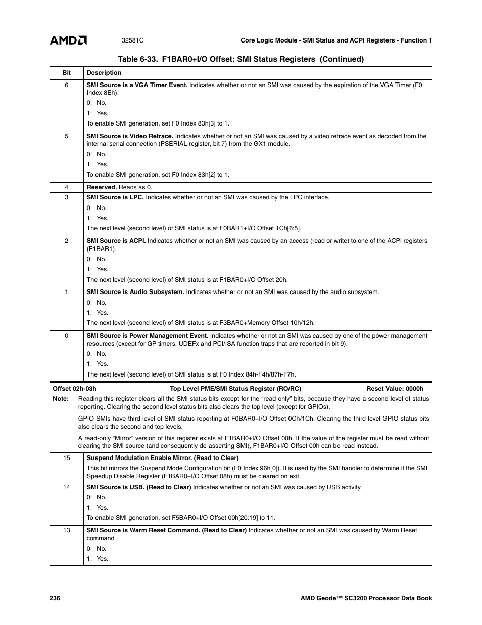 AMD Geode SC3200 User Manual | Page 236 / 428