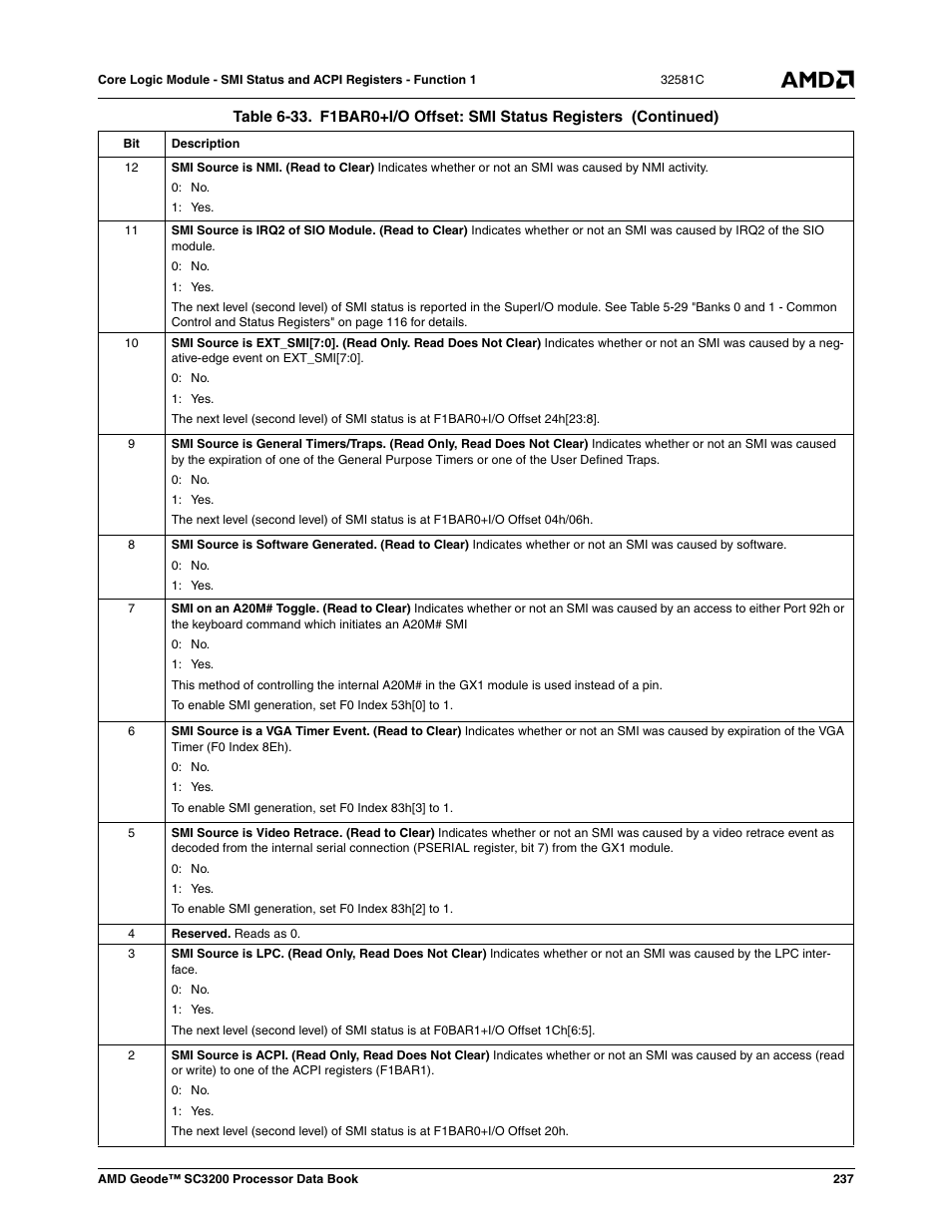 AMD Geode SC3200 User Manual | Page 237 / 428