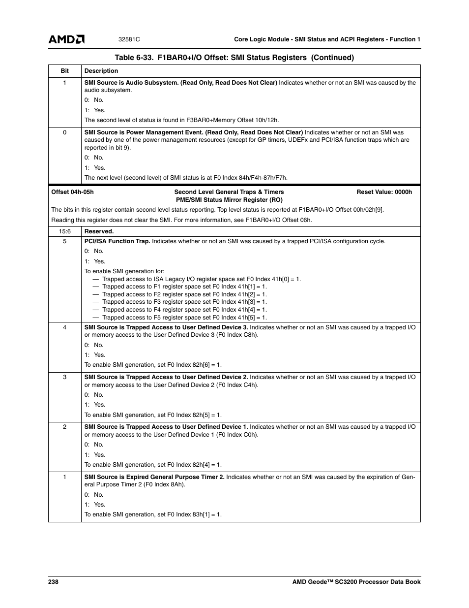 AMD Geode SC3200 User Manual | Page 238 / 428