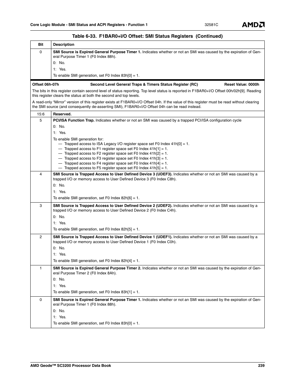 AMD Geode SC3200 User Manual | Page 239 / 428