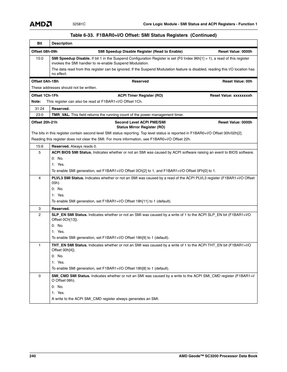 AMD Geode SC3200 User Manual | Page 240 / 428