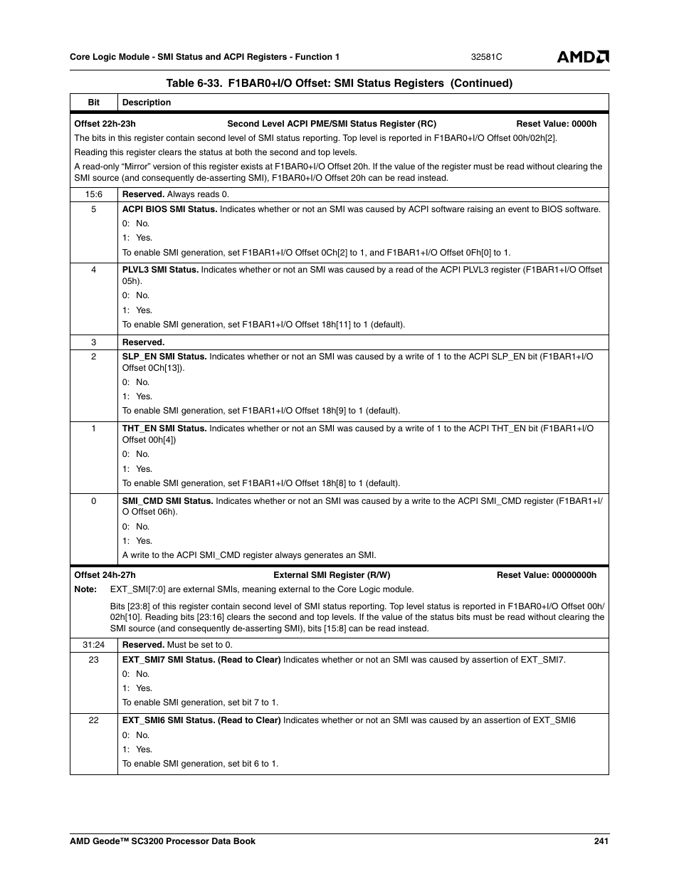 AMD Geode SC3200 User Manual | Page 241 / 428