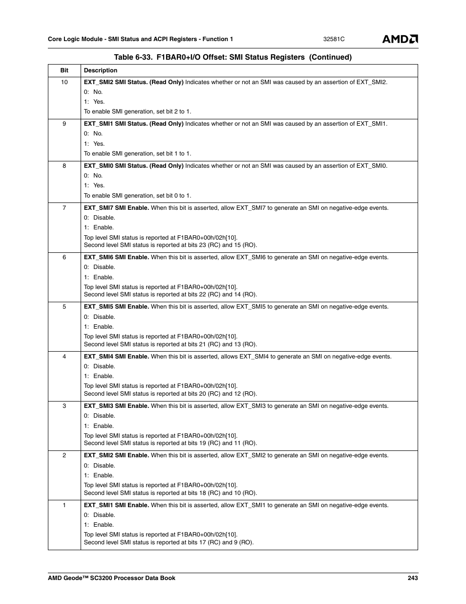 AMD Geode SC3200 User Manual | Page 243 / 428