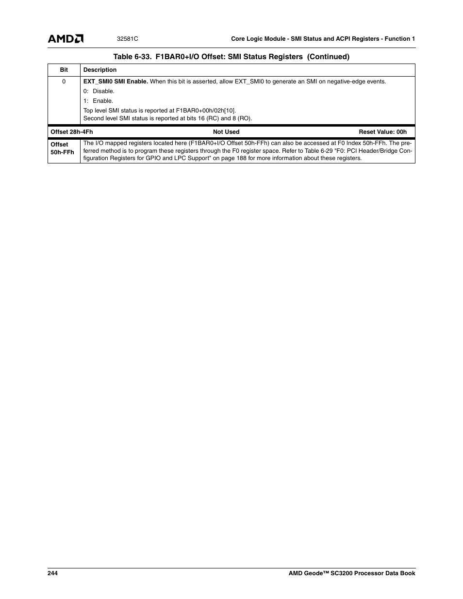 AMD Geode SC3200 User Manual | Page 244 / 428