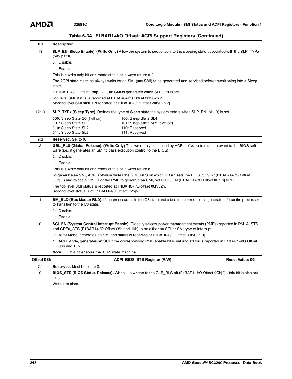 AMD Geode SC3200 User Manual | Page 248 / 428