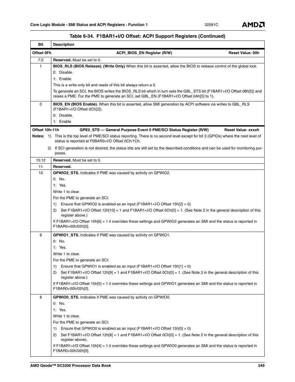 AMD Geode SC3200 User Manual | Page 249 / 428