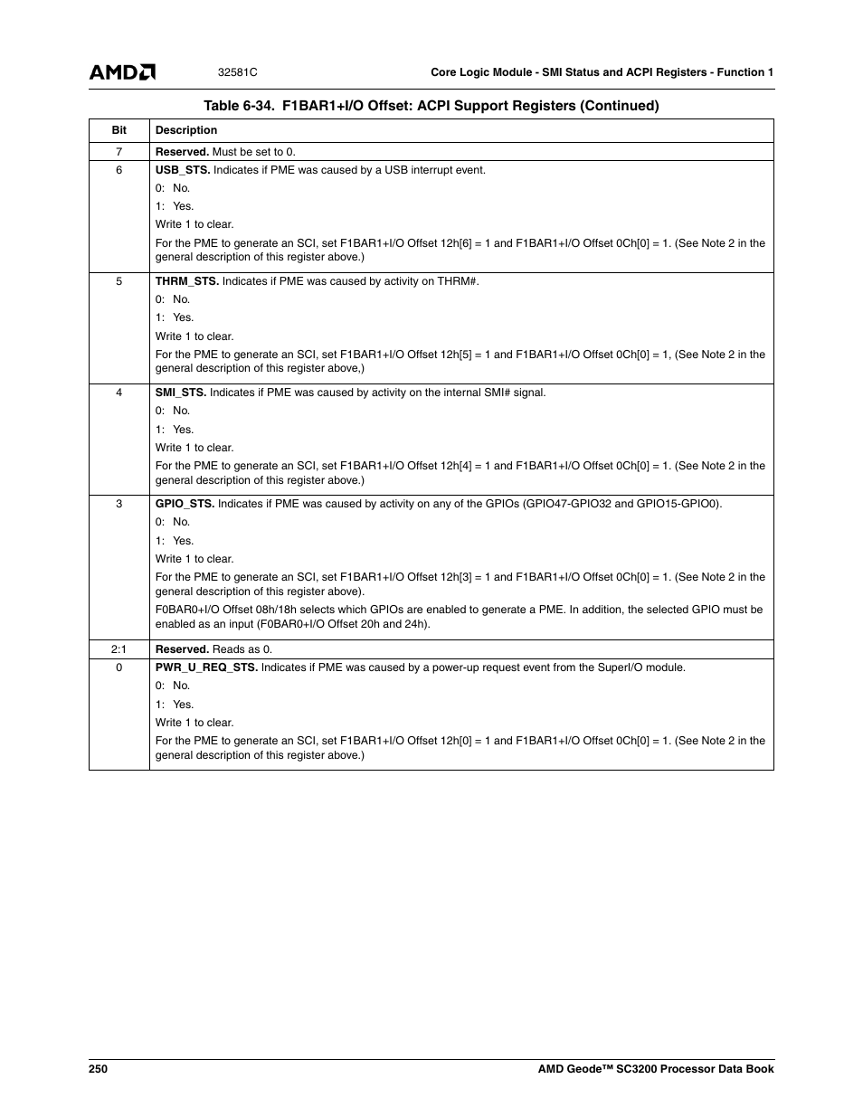 AMD Geode SC3200 User Manual | Page 250 / 428