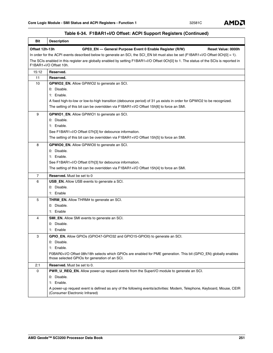 AMD Geode SC3200 User Manual | Page 251 / 428