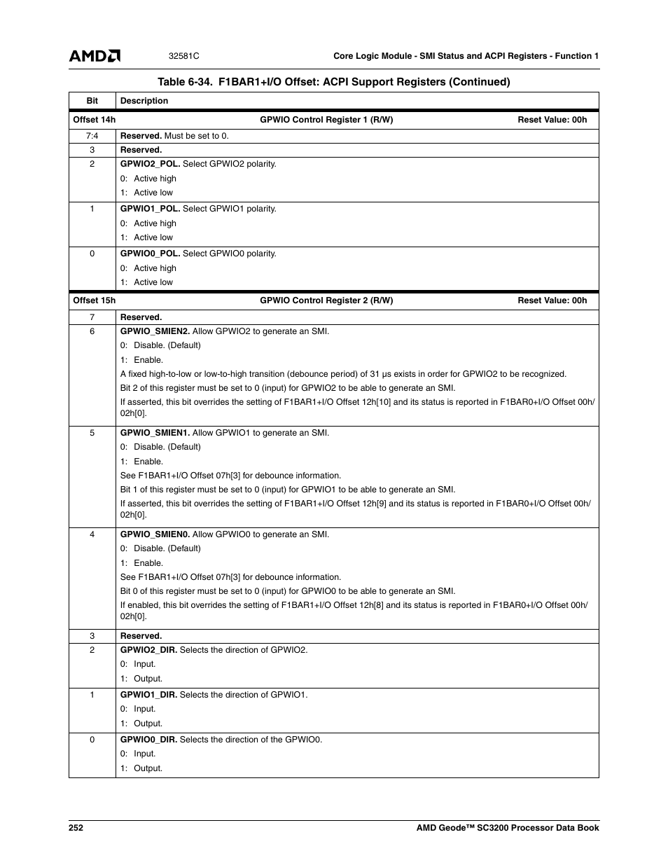 AMD Geode SC3200 User Manual | Page 252 / 428