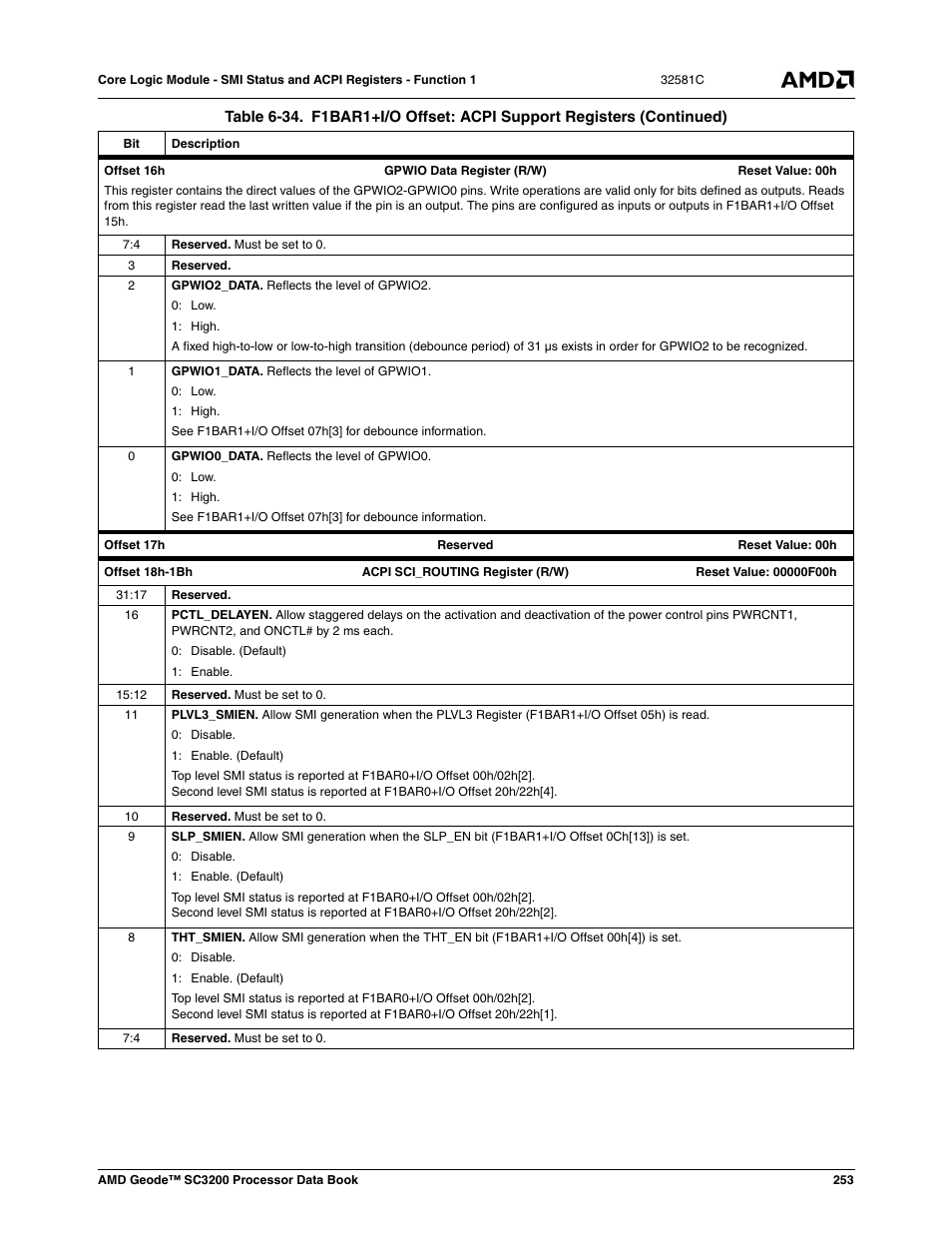 AMD Geode SC3200 User Manual | Page 253 / 428