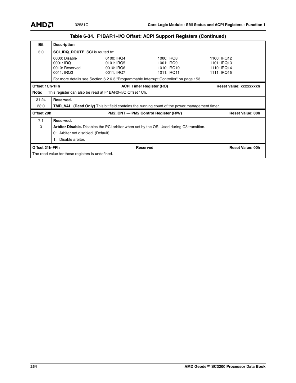 AMD Geode SC3200 User Manual | Page 254 / 428