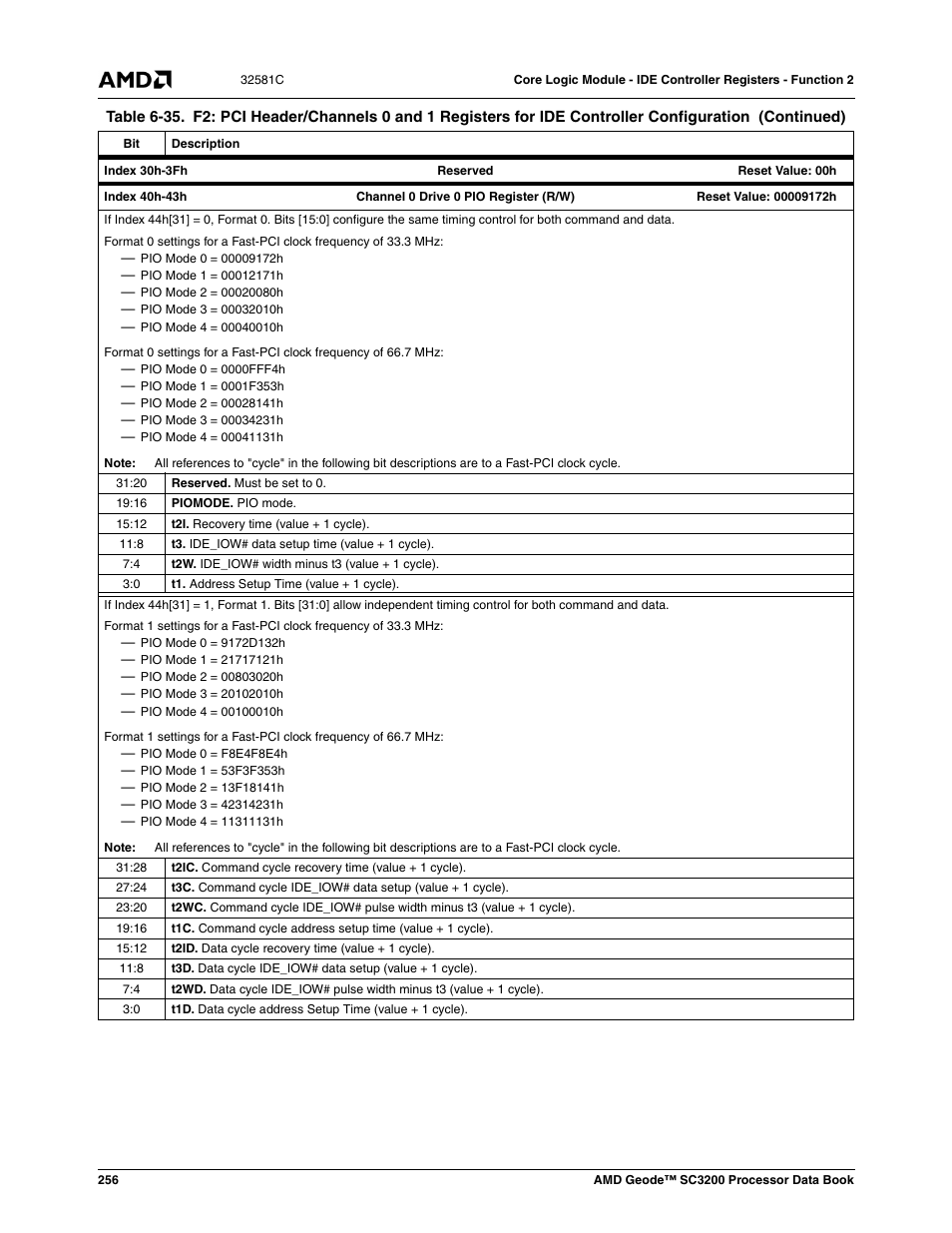 AMD Geode SC3200 User Manual | Page 256 / 428