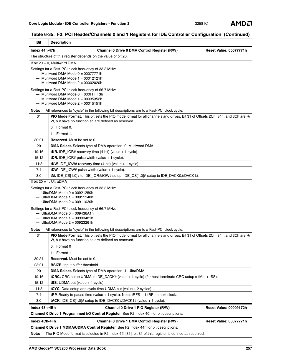 AMD Geode SC3200 User Manual | Page 257 / 428