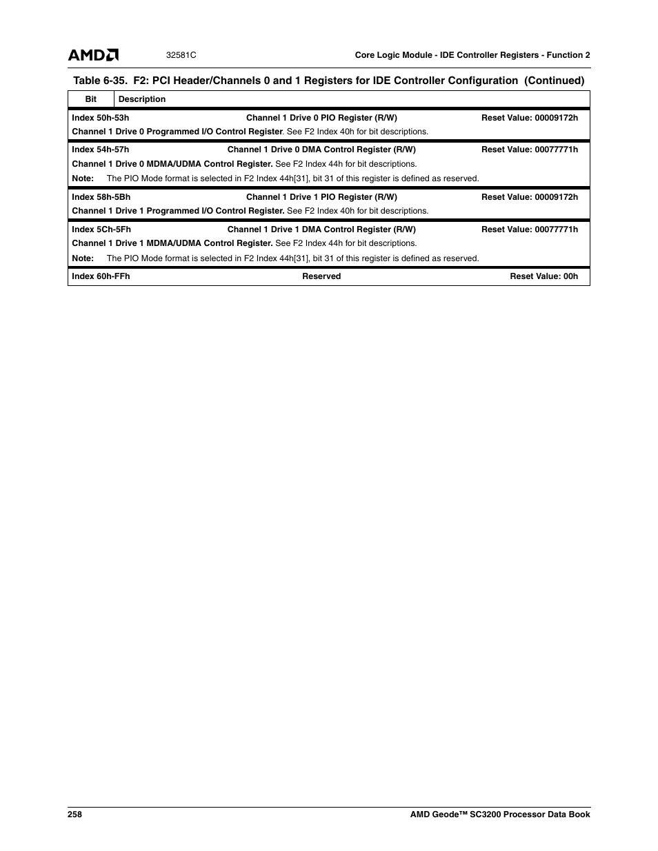 AMD Geode SC3200 User Manual | Page 258 / 428