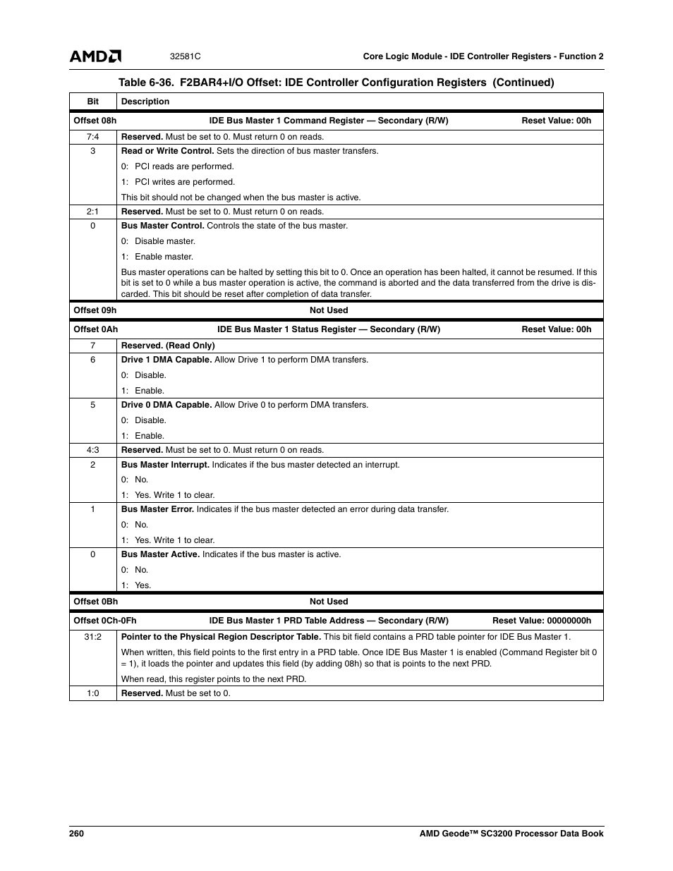 AMD Geode SC3200 User Manual | Page 260 / 428