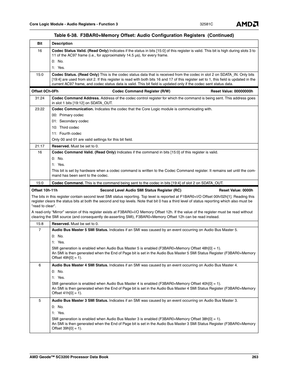 AMD Geode SC3200 User Manual | Page 263 / 428