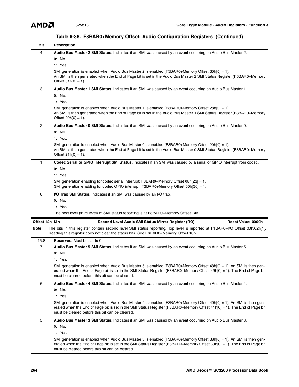 AMD Geode SC3200 User Manual | Page 264 / 428