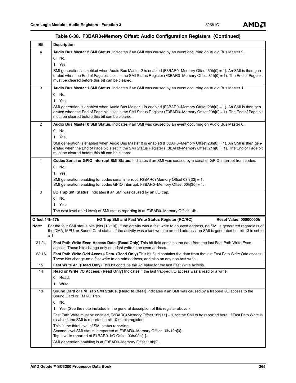 AMD Geode SC3200 User Manual | Page 265 / 428