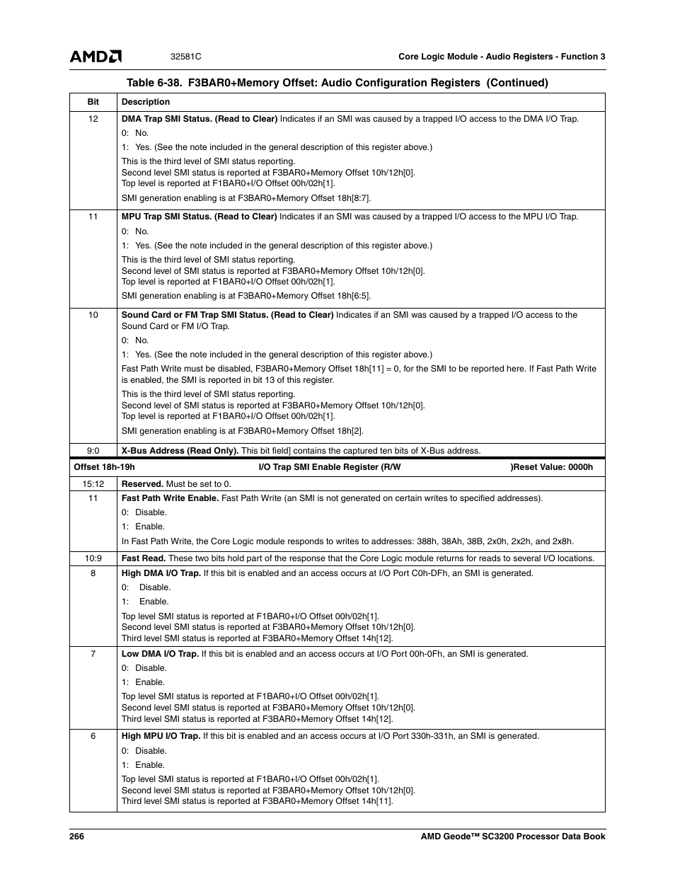 AMD Geode SC3200 User Manual | Page 266 / 428