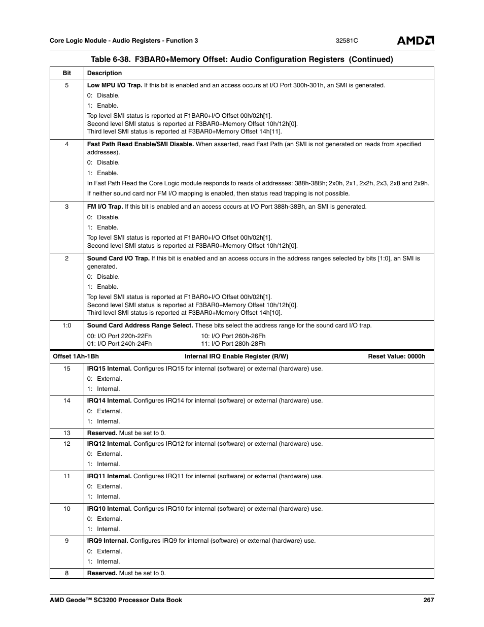 AMD Geode SC3200 User Manual | Page 267 / 428