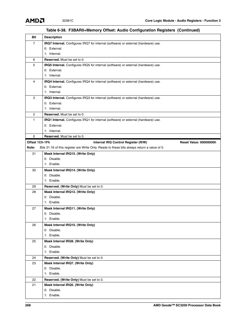 AMD Geode SC3200 User Manual | Page 268 / 428