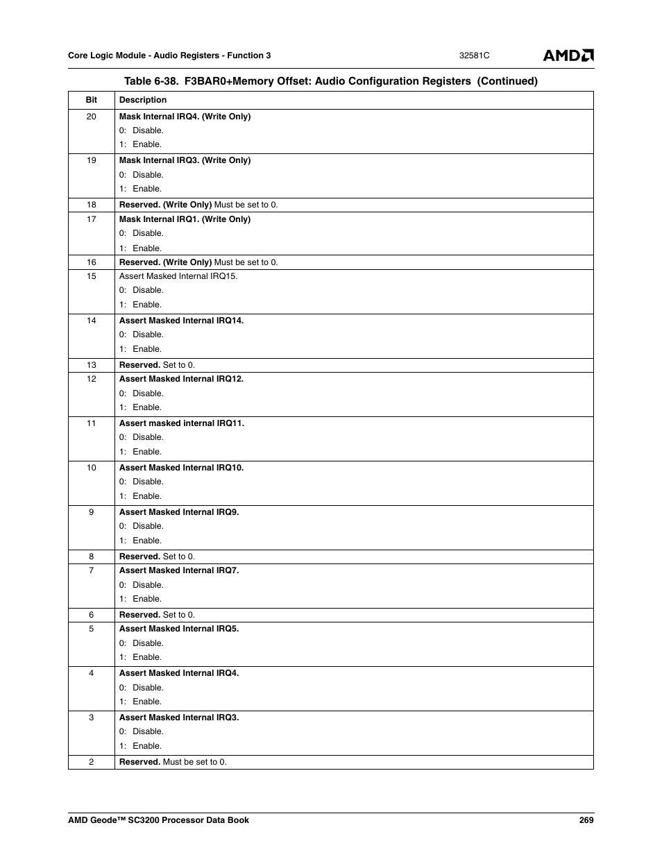 AMD Geode SC3200 User Manual | Page 269 / 428