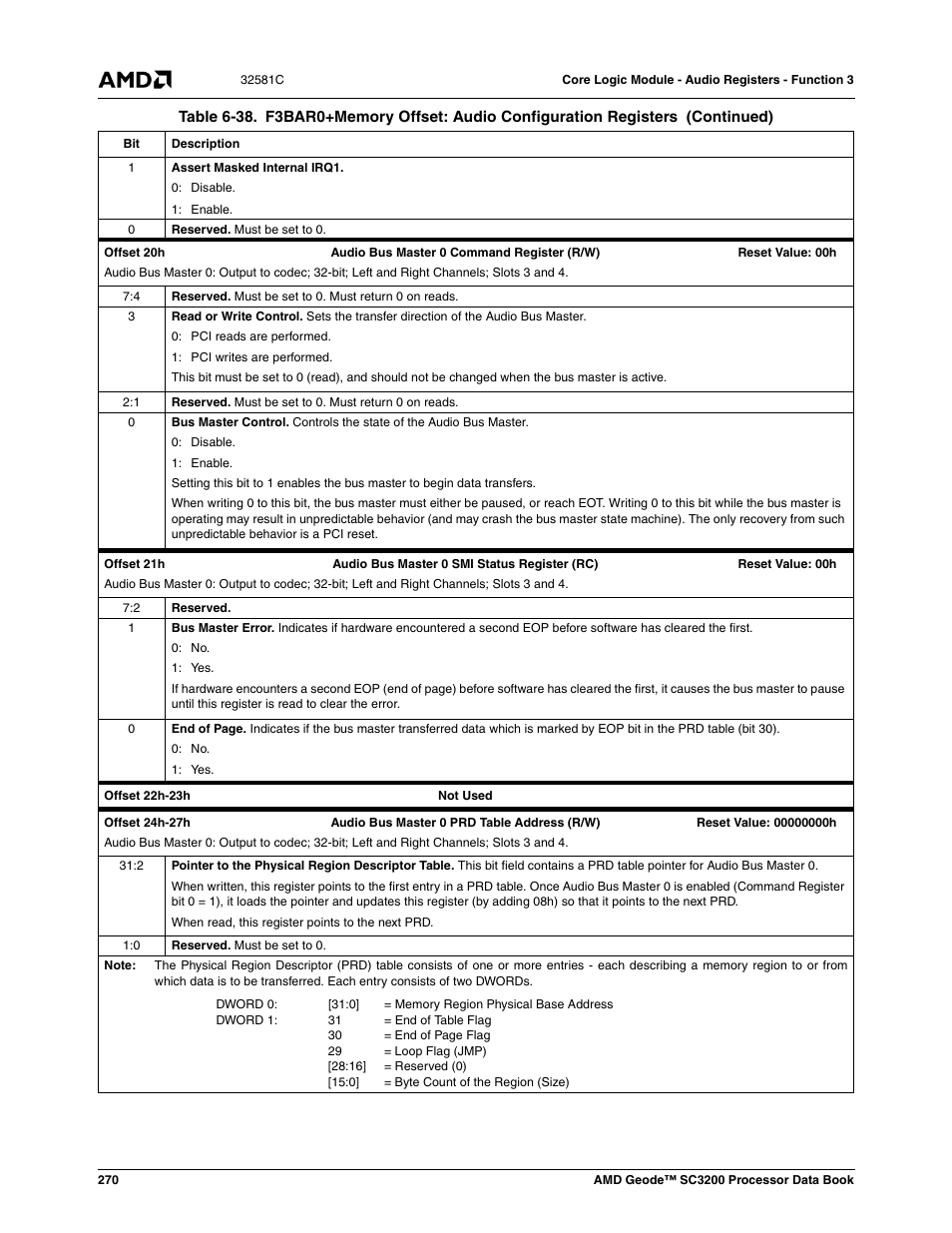 AMD Geode SC3200 User Manual | Page 270 / 428