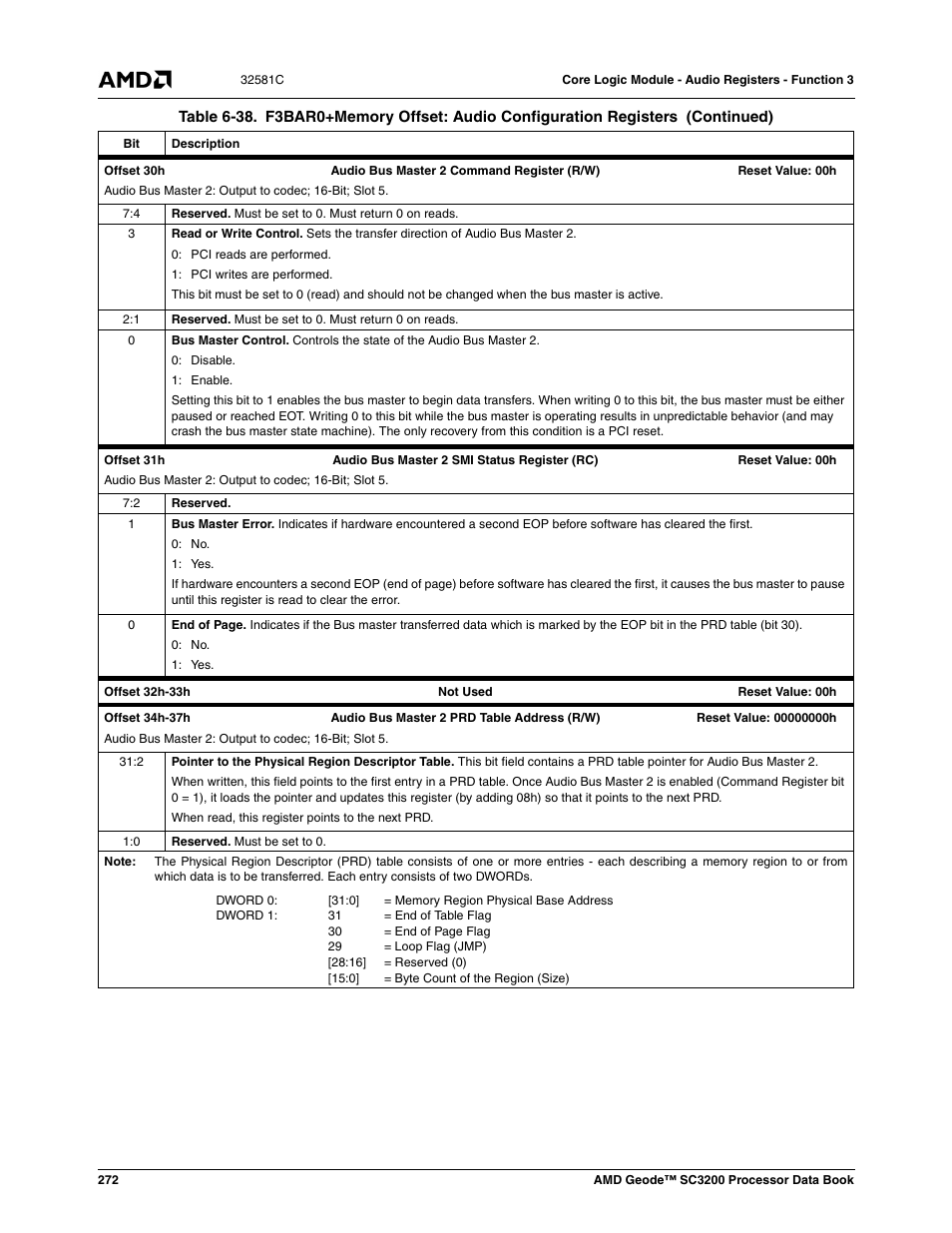 AMD Geode SC3200 User Manual | Page 272 / 428