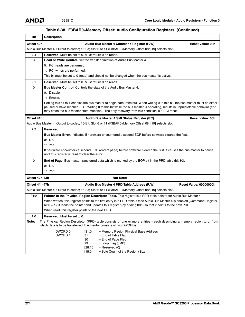 AMD Geode SC3200 User Manual | Page 274 / 428