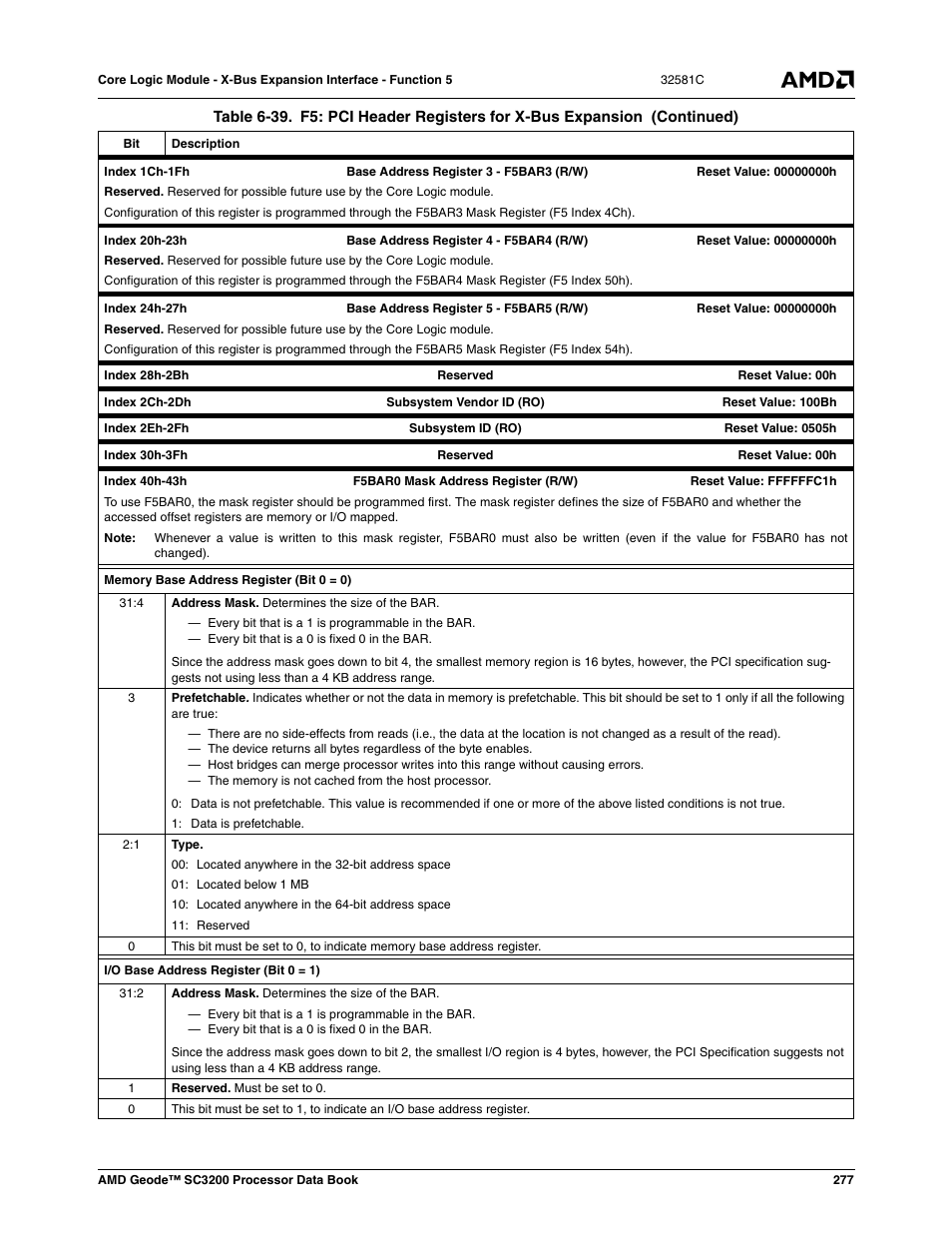 AMD Geode SC3200 User Manual | Page 277 / 428