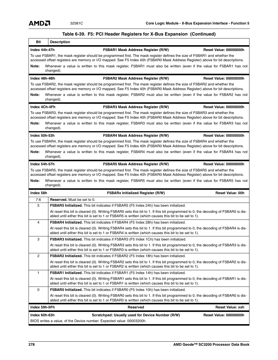 AMD Geode SC3200 User Manual | Page 278 / 428