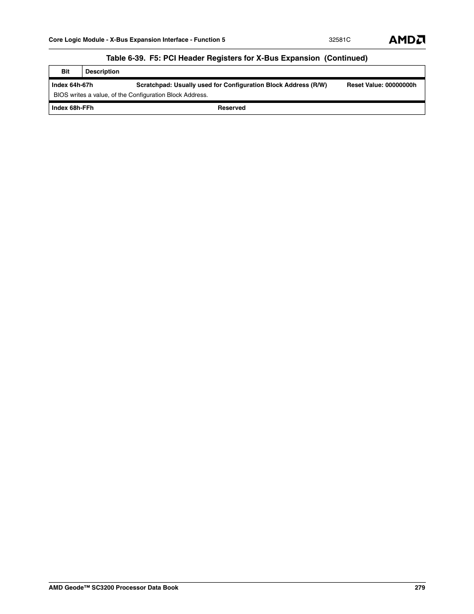 AMD Geode SC3200 User Manual | Page 279 / 428