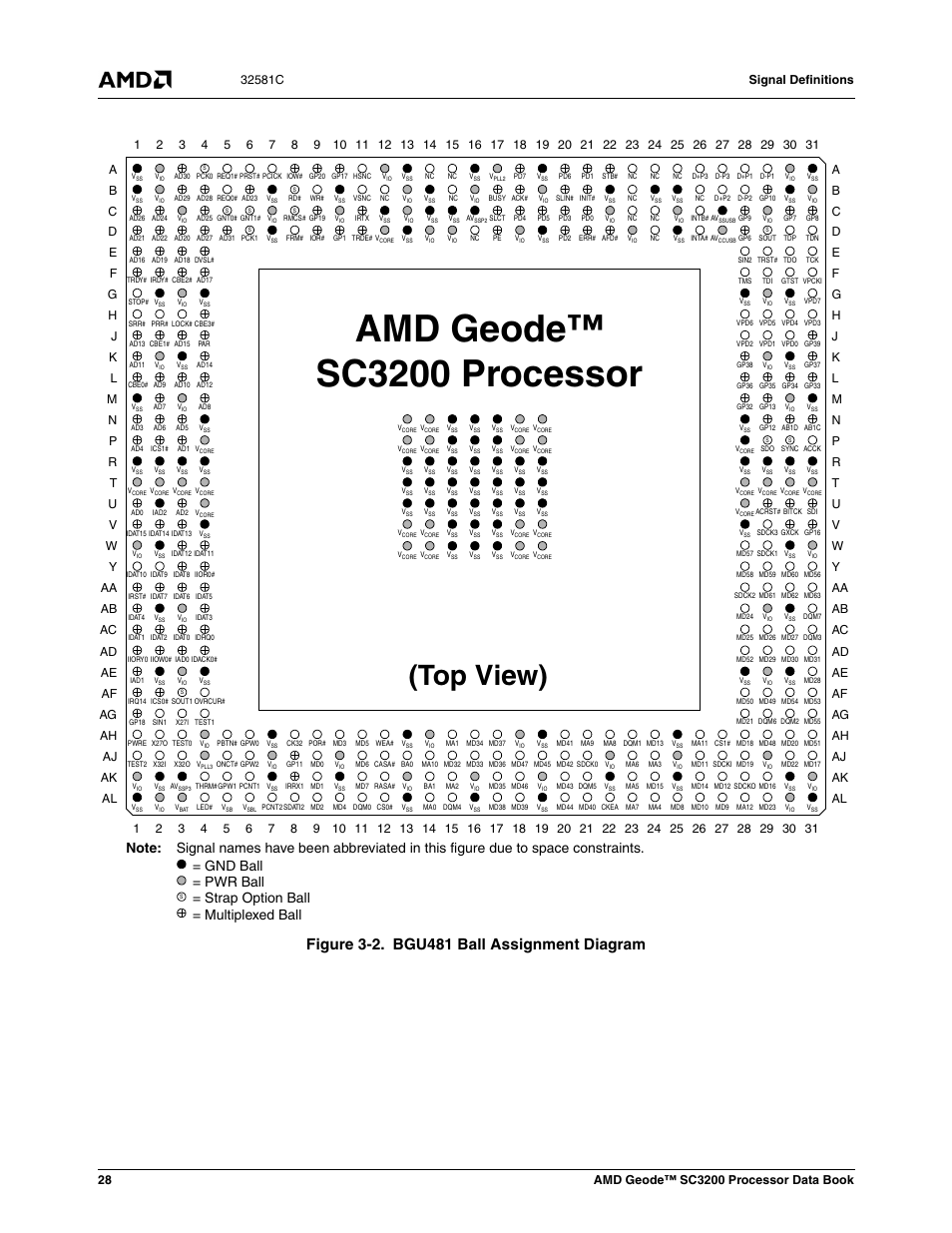 Figure 3-2, Bgu481 ball assignment diagram, Amd geode™ sc3200 processor | Top view) | AMD Geode SC3200 User Manual | Page 28 / 428